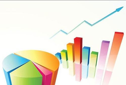 掌握基础 如何通过单价与数量计算劳务服务的销售额